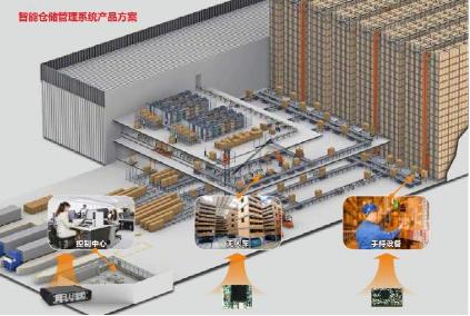 智能物流加速落地 華北工控嵌入式計算機的技術支撐與應用優勢