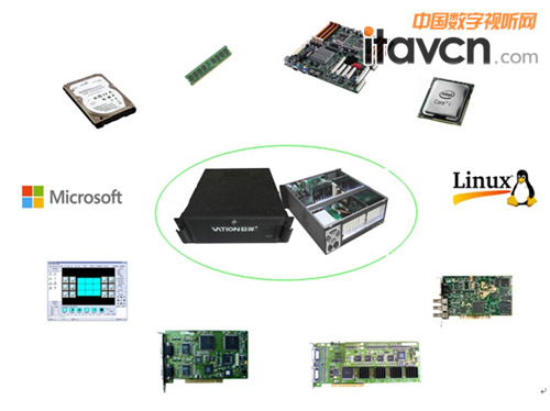 巨洋分布式圖像處理器在大屏拼接領域的創(chuàng)新特點——以工業(yè)控制計算機及系統(tǒng)制造為視角