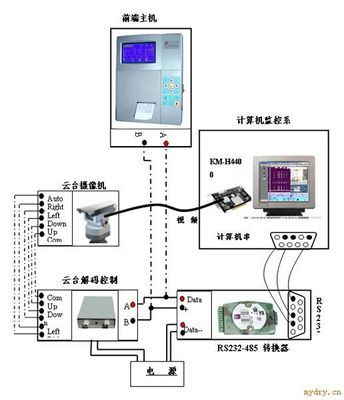 木質包裝熱處理控制系統(tǒng) 廣州科凌電氣引領工業(yè)智能制造新篇章
