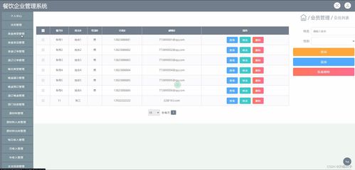 基于JSP與SSM框架的餐飲企業(yè)管理系統(tǒng)設(shè)計(jì)與實(shí)現(xiàn)——兼論工業(yè)控制計(jì)算機(jī)及系統(tǒng)制造技術(shù)的應(yīng)用潛力